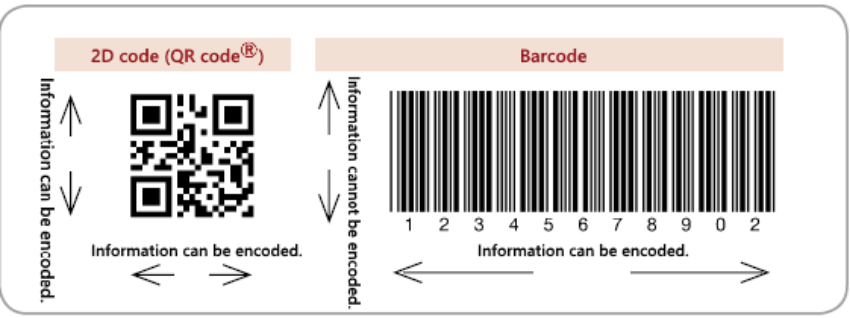 QR codes